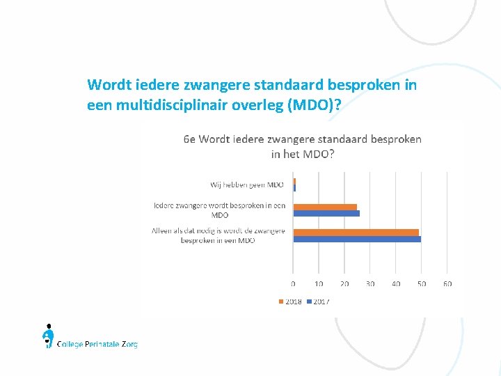 Wordt iedere zwangere standaard besproken in een multidisciplinair overleg (MDO)? 