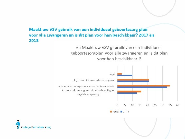 Maakt uw VSV gebruik van een individueel geboortezorg plan voor alle zwangeren en is