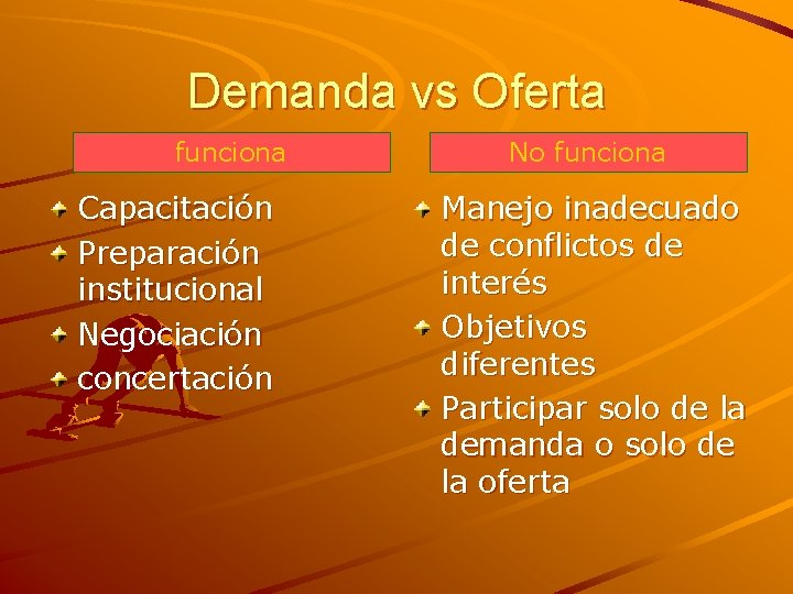 Demanda vs Oferta funciona Capacitación Preparación institucional Negociación concertación No funciona Manejo inadecuado de