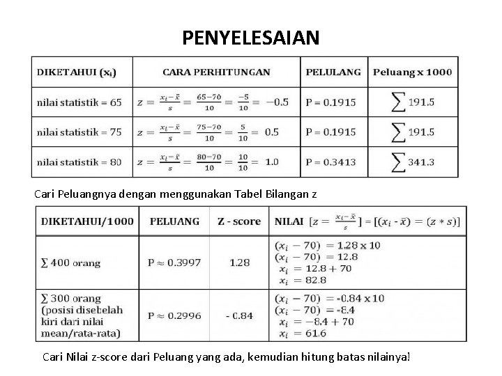 PENYELESAIAN Cari Peluangnya dengan menggunakan Tabel Bilangan z Cari Nilai z-score dari Peluang yang