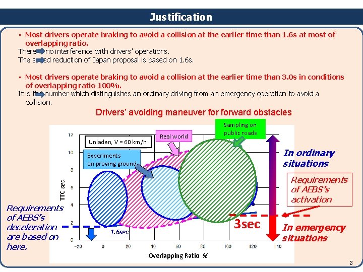 Justification • Most drivers operate braking to avoid a collision at the earlier time