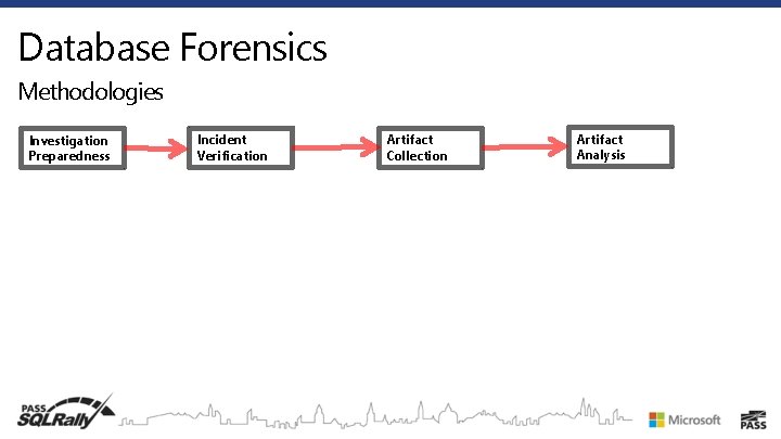 Database Forensics Methodologies Investigation Preparedness Incident Verification Artifact Collection Artifact Analysis 