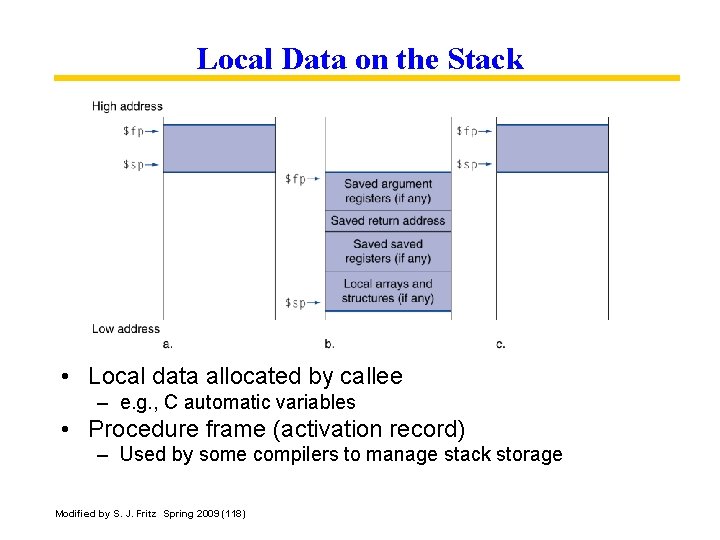 Local Data on the Stack • Local data allocated by callee – e. g.