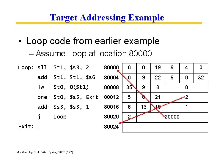 Target Addressing Example • Loop code from earlier example – Assume Loop at location