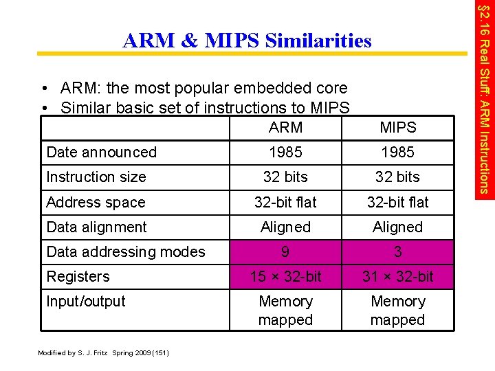  • ARM: the most popular embedded core • Similar basic set of instructions