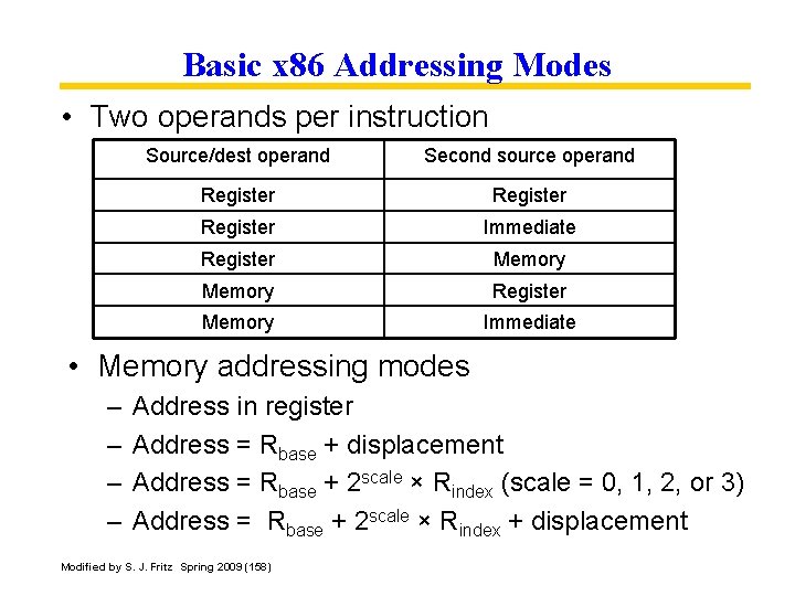 Basic x 86 Addressing Modes • Two operands per instruction Source/dest operand Second source