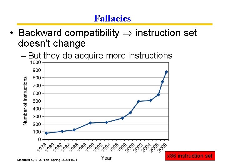 Fallacies • Backward compatibility instruction set doesn’t change – But they do acquire more