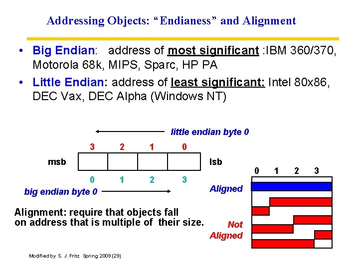 Addressing Objects: “Endianess” and Alignment • Big Endian: address of most significant : IBM