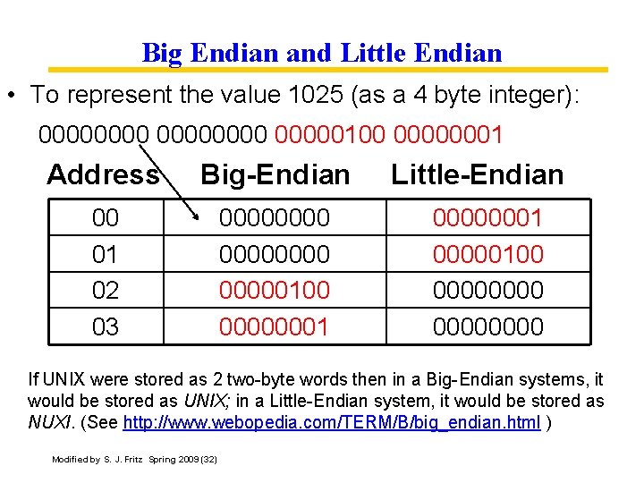 Big Endian and Little Endian • To represent the value 1025 (as a 4