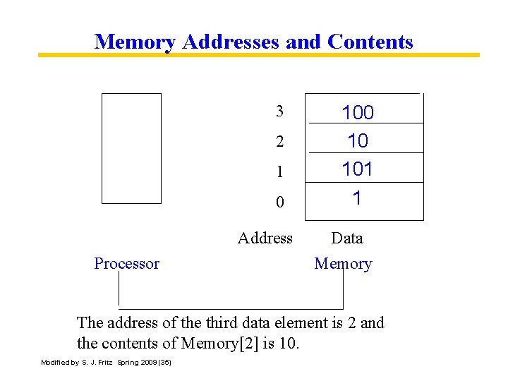 Memory Addresses and Contents 3 2 1 0 Address Processor 100 10 101 1