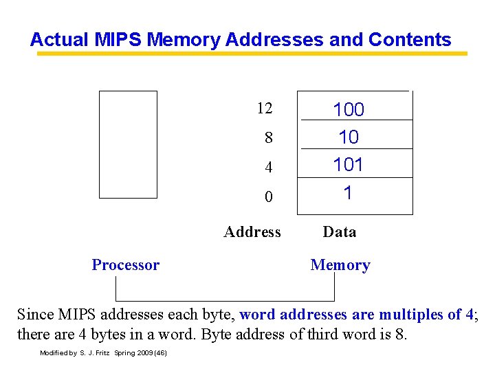 Actual MIPS Memory Addresses and Contents 12 8 4 0 Address Processor 100 10