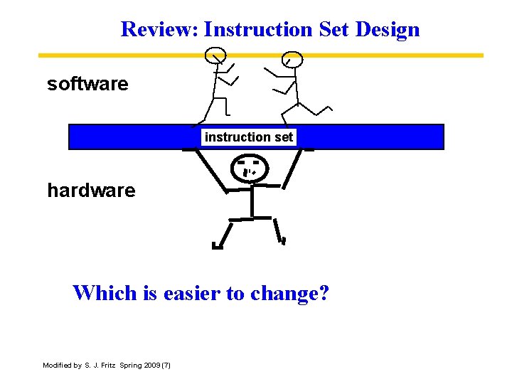 Review: Instruction Set Design software instruction set hardware Which is easier to change? Modified