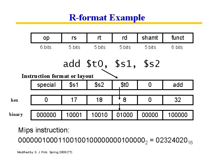 R-format Example op rs rt rd shamt funct 6 bits 5 bits 6 bits