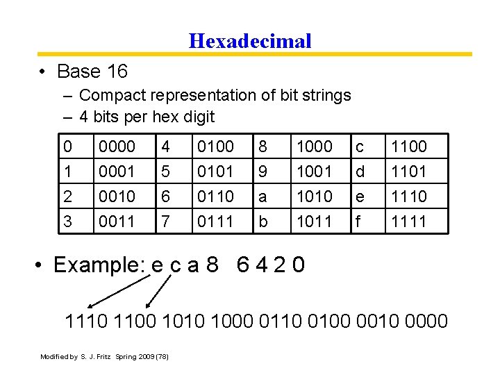 Hexadecimal • Base 16 – Compact representation of bit strings – 4 bits per