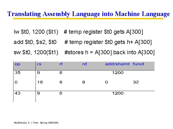 Translating Assembly Language into Machine Language lw $t 0, 1200 ($t 1) # temp