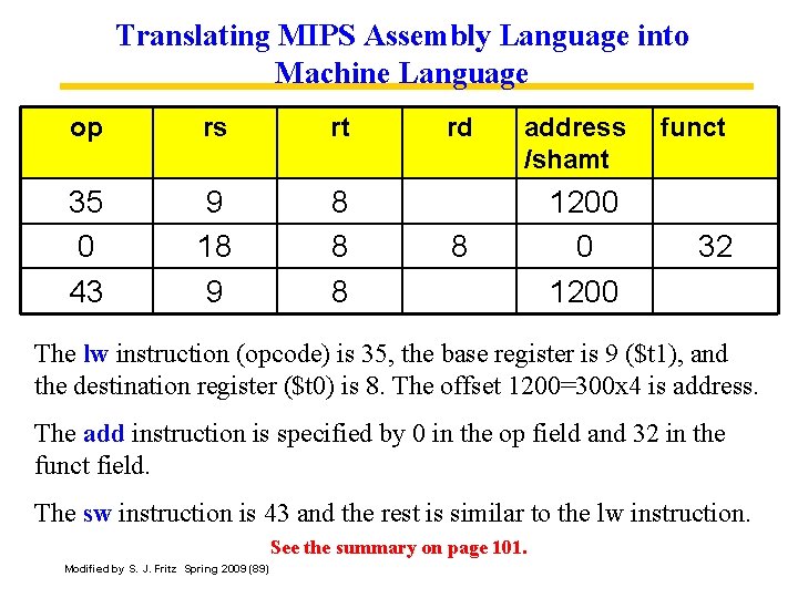 Translating MIPS Assembly Language into Machine Language op rs rt 35 0 43 9