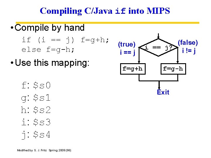 Compiling C/Java if into MIPS • Compile by hand if (i == j) f=g+h;