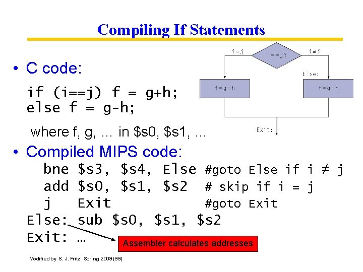 Compiling If Statements • C code: if (i==j) f = g+h; else f =