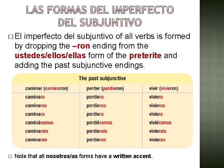 � El imperfecto del subjuntivo of all verbs is formed by dropping the –ron