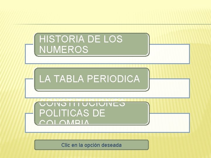 HISTORIA DE LOS NUMEROS ______ _ LA TABLA PERIODICA ______ _CONSTITUCIONES POLITICAS DE ______
