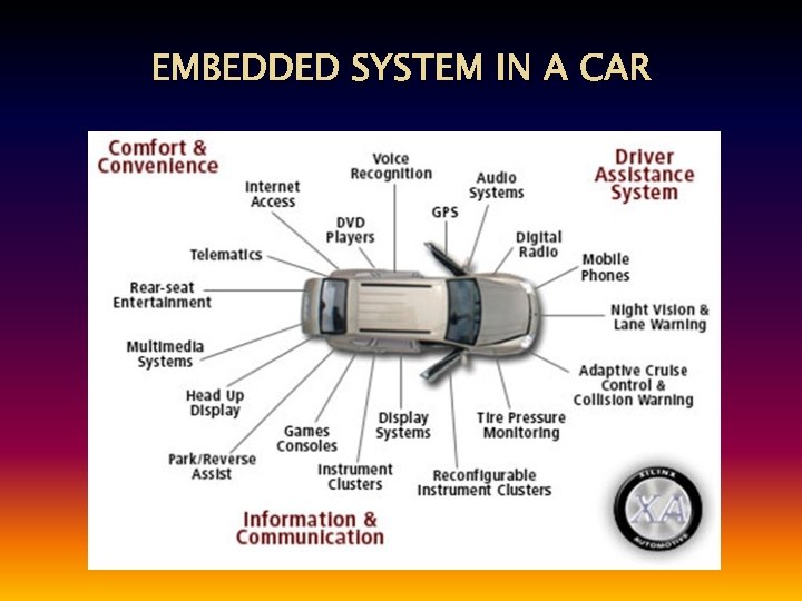 EMBEDDED SYSTEM IN A CAR 