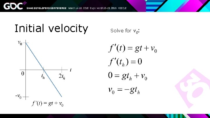 Initial velocity Solve for v 0: 
