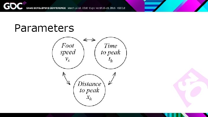 Parameters 