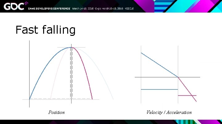 Fast falling Position Velocity / Acceleration 