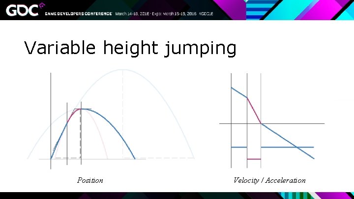 Variable height jumping Position Velocity / Acceleration 
