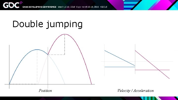 Double jumping Position Velocity / Acceleration 