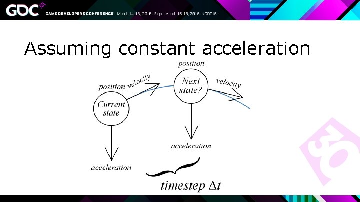 Assuming constant acceleration 