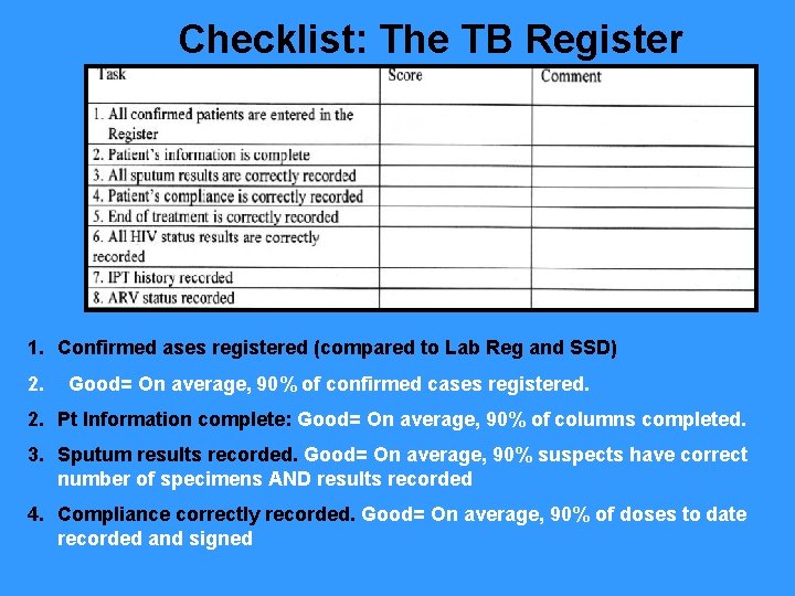 Checklist: The TB Register 1. Confirmed ases registered (compared to Lab Reg and SSD)