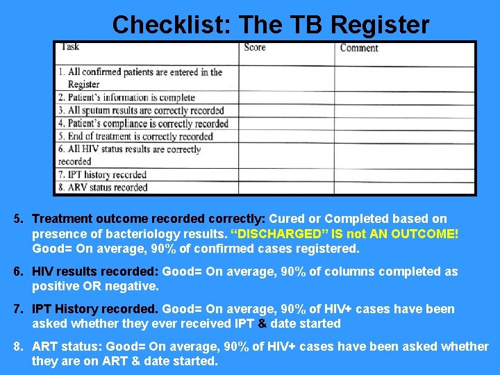 Checklist: The TB Register 5. Treatment outcome recorded correctly: Cured or Completed based on