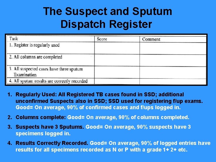 The Suspect and Sputum Dispatch Register 1. Regularly Used: All Registered TB cases found