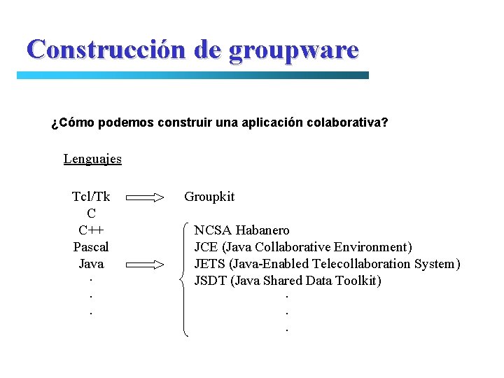 Construcción de groupware ¿Cómo podemos construir una aplicación colaborativa? Lenguajes Tcl/Tk C C++ Pascal