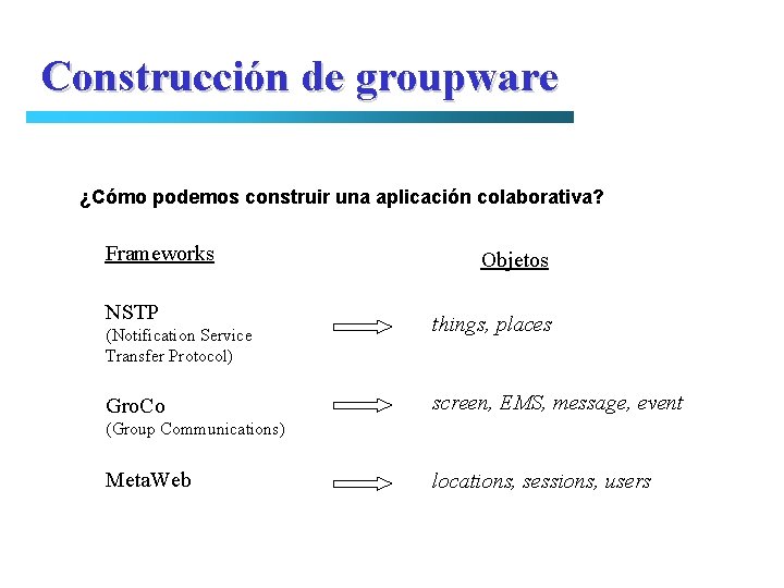 Construcción de groupware ¿Cómo podemos construir una aplicación colaborativa? Frameworks NSTP (Notification Service Transfer