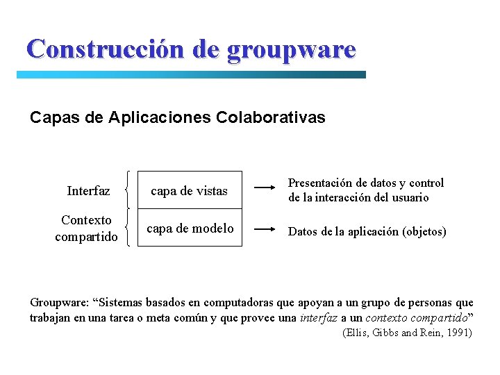 Construcción de groupware Capas de Aplicaciones Colaborativas Interfaz capa de vistas Presentación de datos