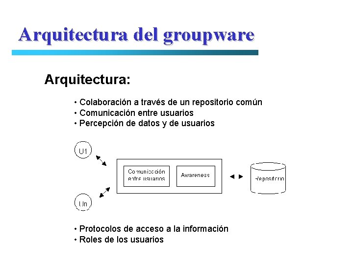 Arquitectura del groupware Arquitectura: • Colaboración a través de un repositorio común • Comunicación