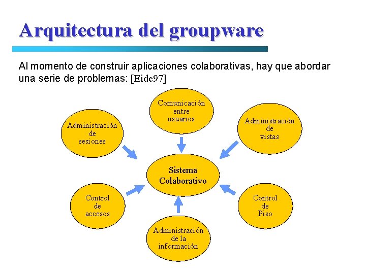 Arquitectura del groupware Al momento de construir aplicaciones colaborativas, hay que abordar una serie