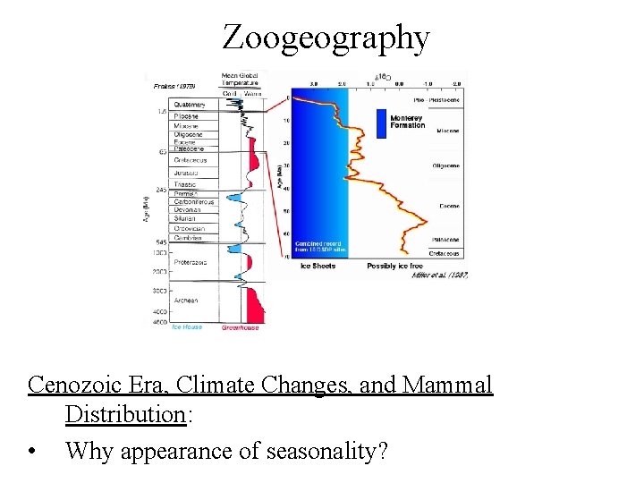 Zoogeography Cenozoic Era, Climate Changes, and Mammal Distribution: • Why appearance of seasonality? 