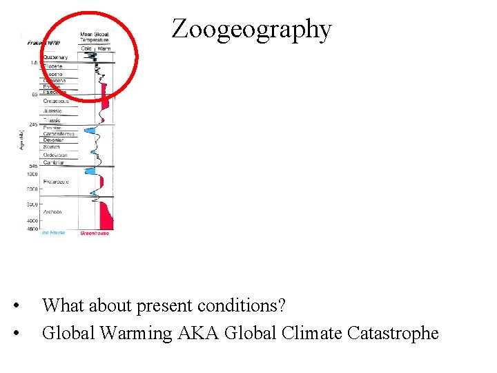 Zoogeography • • What about present conditions? Global Warming AKA Global Climate Catastrophe 