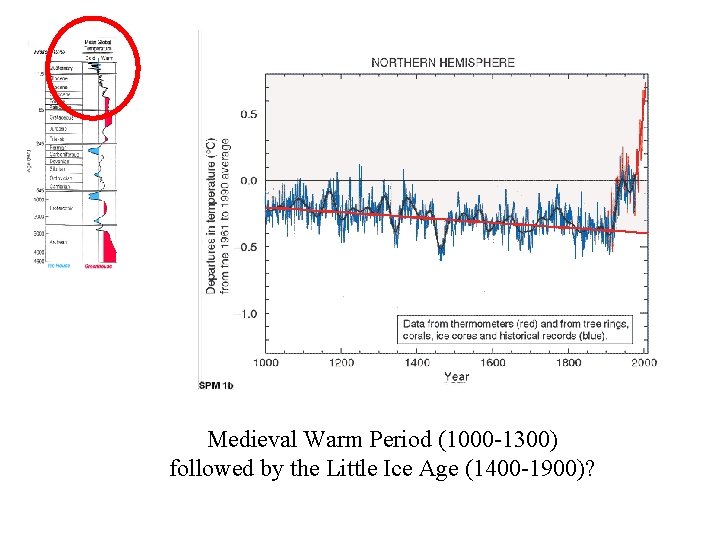 Medieval Warm Period (1000 -1300) followed by the Little Ice Age (1400 -1900)? 