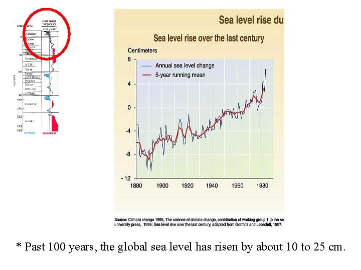 * Past 100 years, the global sea level has risen by about 10 to
