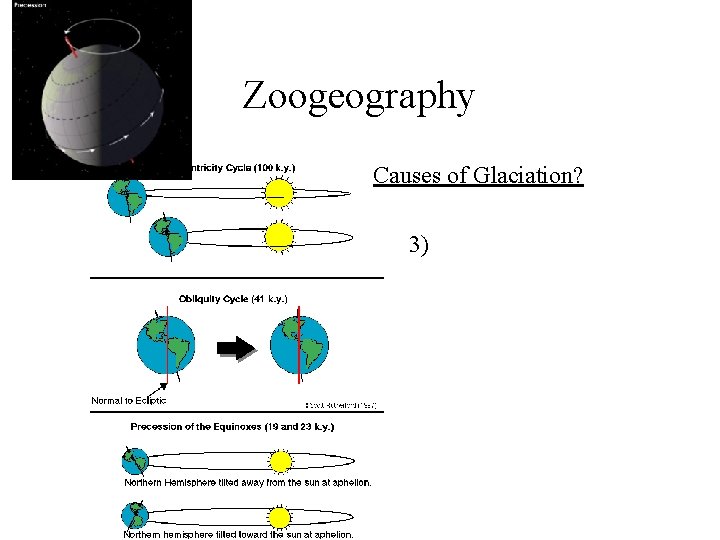 Zoogeography Causes of Glaciation? 3) 