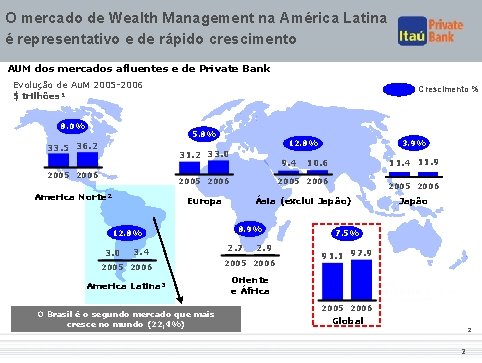 O mercado de Wealth Management na América Latina é representativo e de rápido crescimento