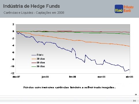 Indústria de Hedge Funds Carências e Liquidez - Captações em 2008 Fundos com menores