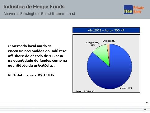 Indústria de Hedge Funds Diferentes Estratégias e Rentabilidades - Local Abr/2008 – Aprox 700