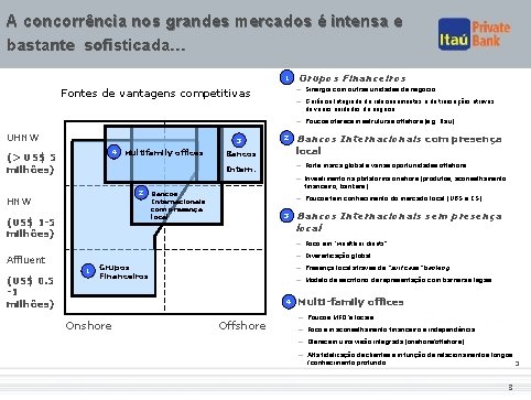 A concorrência nos grandes mercados é intensa e bastante sofisticada… 1 Grupos Financeiros –