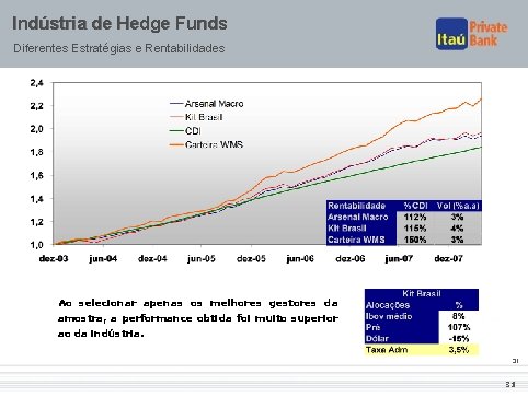 Indústria de Hedge Funds Diferentes Estratégias e Rentabilidades Ao selecionar apenas os melhores gestores