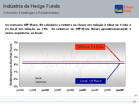 Indústria de Hedge Funds Diferentes Estratégias e Rentabilidades No mercado Off-Shore, foi calculado o